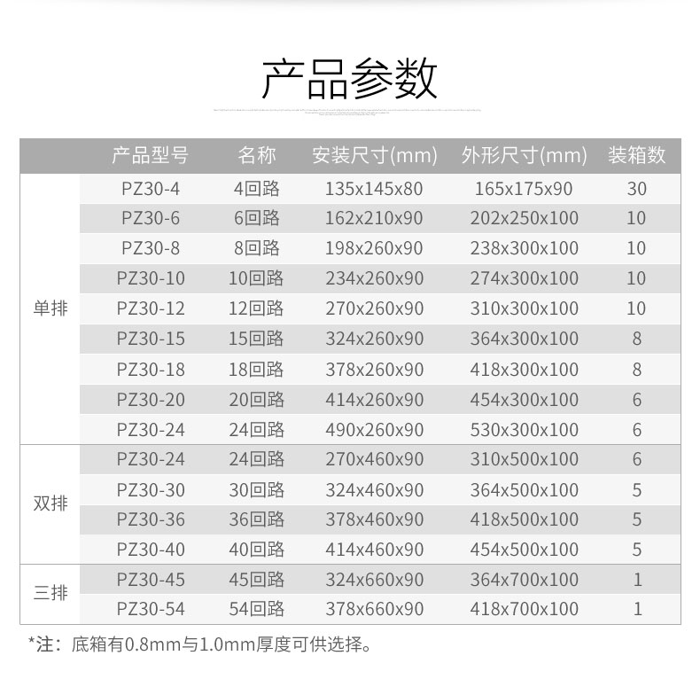 distribution box distribution box