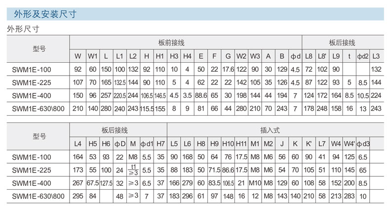 mccb Technical parameters13 mccb Technical parameters13