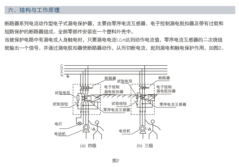 Molded Case Circuit Breaker MCCB Molded Case Circuit Breaker MCCB